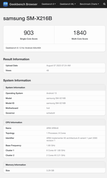 (Source : Geekbench)