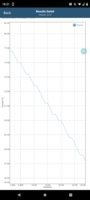 Test de batterie GFXBench (OpenGL ES 3.1)