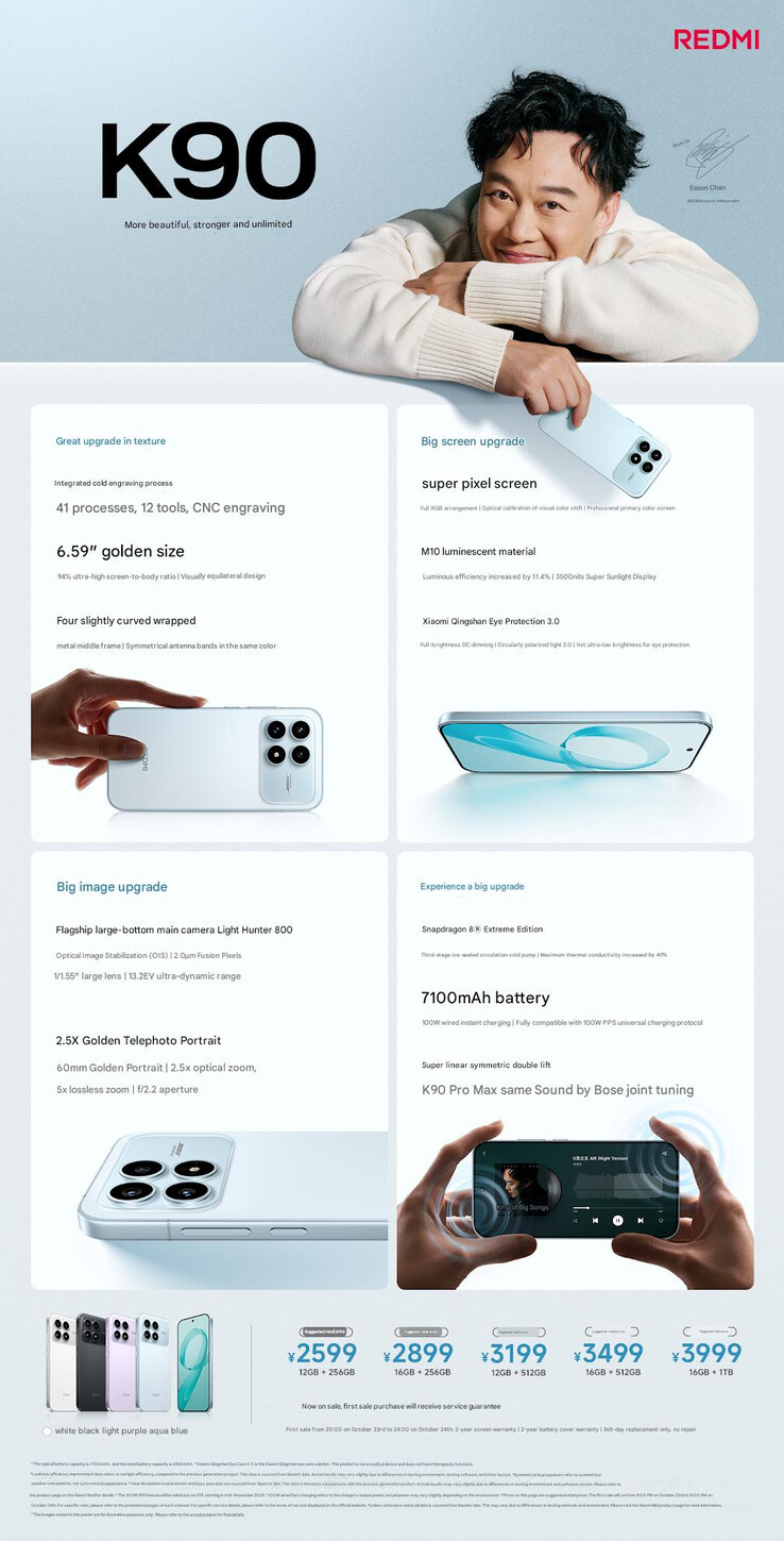 (Image source : Xiaomi - machine translated)