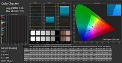 Acer Swift 7 - CalMAN : ColorChecker (après calibrage).