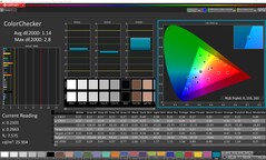 CalMAN : ColorChecker (calibré)