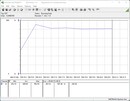 Consommation électrique du système de test - Cinebench R15-nT