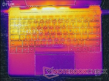 Huawei MateBook 13 - Sollicitations Witcher 3 (au-dessus).
