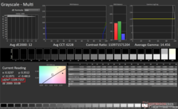 Le Blade 16 est capable d'offrir une luminance de plus de 1 000 nits en mode HDR