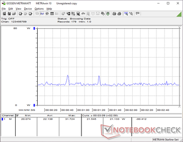 Cyberpunk 2077 1080p Ultra consommation