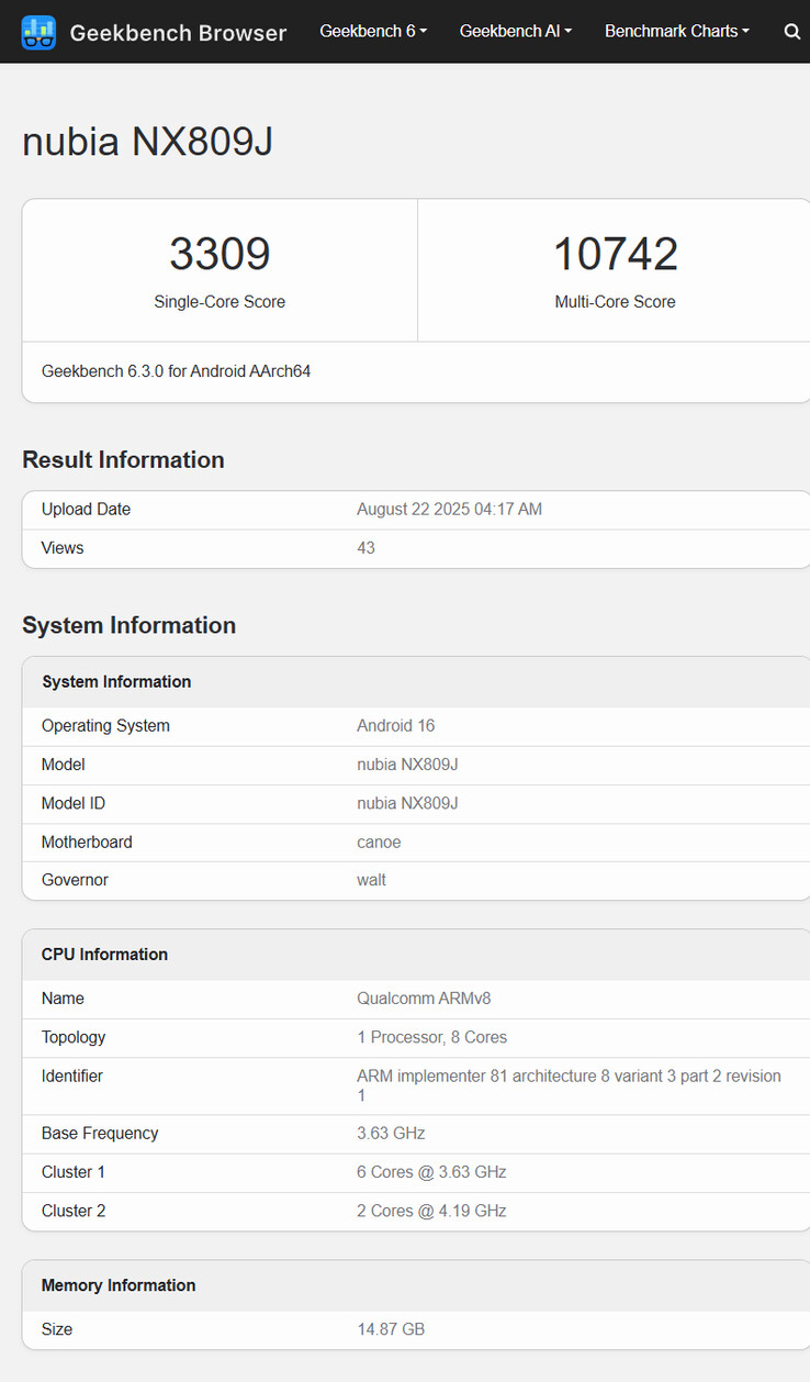 (Source : Geekbench)