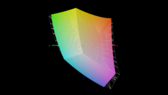 sRGB : 91,1 %
