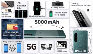 Principales spécifications. (Image source : Sony)