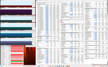 Cyberpunk 2077 stress (mode Performance)