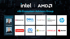 Intel et AMD se liguent contre les perspectives de croissance d'ARM. (Source de l'image : Intel)