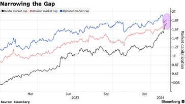 (Source : Bloomberg)