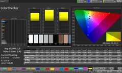 Précision des couleurs CalMAN