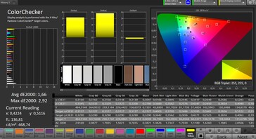 Précision des couleurs CalMAN