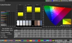 Précision des couleurs CalMAN