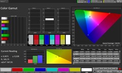 Espace colorimétrique CalMAN