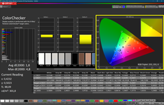 Colorchecker (calibré)