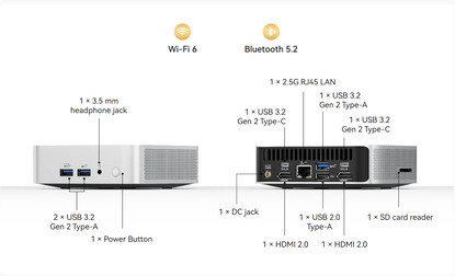 Ports de connectivité et options de connectivité sans fil du mini PC