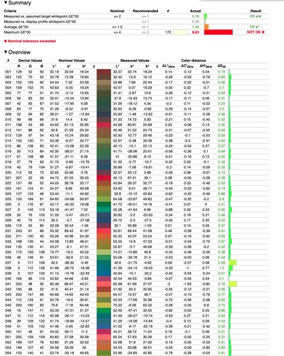 DisplayCal/Argyl 2.2.0 Colorchecker 1/2