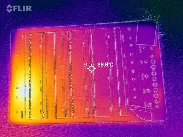 Carte thermique