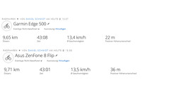 Asus Zenfone 8 Flip - GNSS (Résumé)