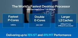 Spécifications du Intel Core i9-13900K (Source : Intel)
