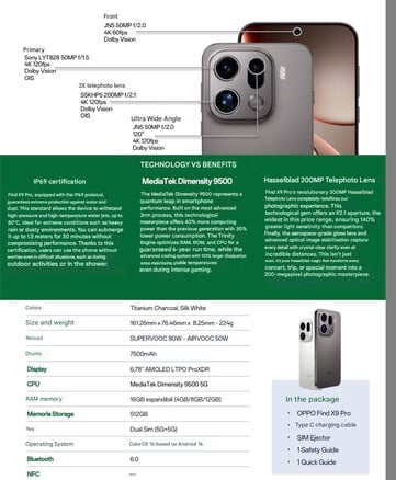 (Source de l'image : via Paras Guglani - machine translated)