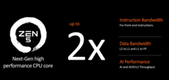 Améliorations apportées au Ryzen 9000 (image via AMD)
