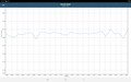 Galaxy Tab A 10.1 - Test de batterie GFXBench : Manhattan - OpenGL ES 3.1.