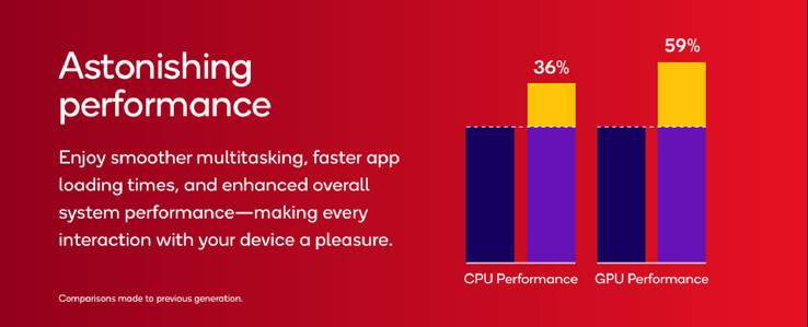 (Source de l'image : Qualcomm)