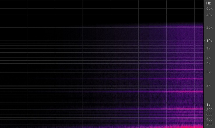 Réglage du potentiomètre de gain du micro de 0 à 100 (volume) – graphique spectral.