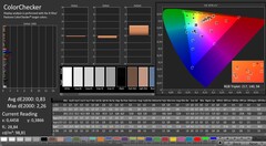 CalMAN : ColorChecker (calibré)