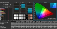 CalMAN : ColorChecker