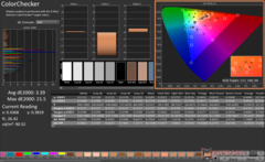 ColorChecker après étalonnage