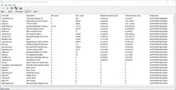 Pilotes classés par temps d'exécution le plus long