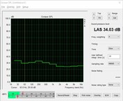 Bruit du système (utilisation au ralenti)