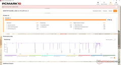 Norme PCMark 10