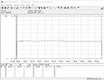 Zotac ZBOX Magnus - Consommation énergétique FurMark.