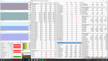 Alienware Area 51m - Sollicitations Prime95 et FurMark.