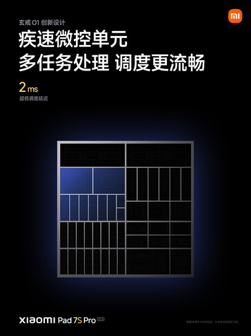 (Source de l'image : Xiaomi)