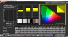 CalMAN ColorChecker (profil : AdobeRGB, espace couleur cible : AdobeRGB)
