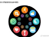 Une partie de l'interface utilisateur présumée de la Huawei Watch 3. (Source : Weibo)
