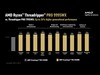 Comparaison des benchmarks AMD Ryzen Threadripper Pro 9995WX et Threadripper Pro 7995WX. (Source de l'image : AMD)