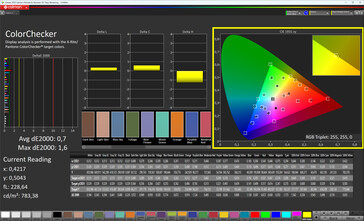 Précision des couleurs (True Tone désactivé, espace couleur cible sRGB)