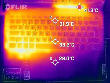 Carte thermique du clavier (charge)