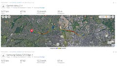 Test GPS : résumé
