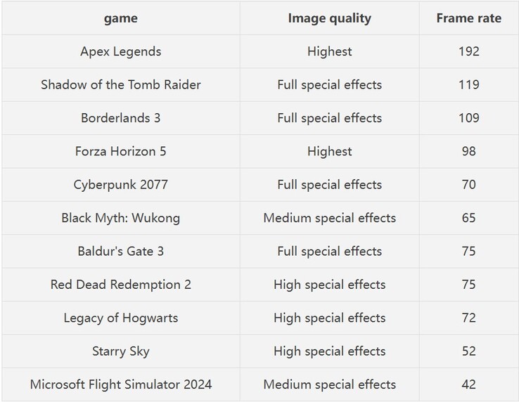Tests de performances de jeux partagés par GPD (traduction automatique)