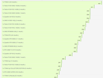 Tableau des performances des cartes basé sur Turing (Source de l'image : Videocardz)