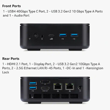 Configuration des ports du mini PC