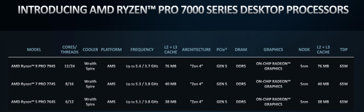 Modèles AMD Ryzen 7000 Pro (image via AMD)