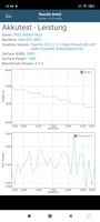 Test de batterie GFXBench : T-Rex (OpenGL ES 2.0)